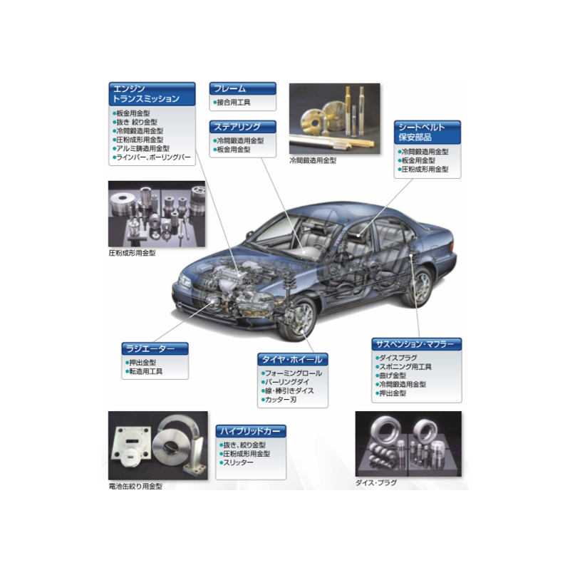 Cemented Carbide Molds for Automotive Parts ｜ High-Quality & Long-Lasting Solutions